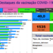 Destaques da vacinação COVID-19 em semana 35_2022